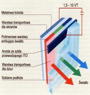 oled